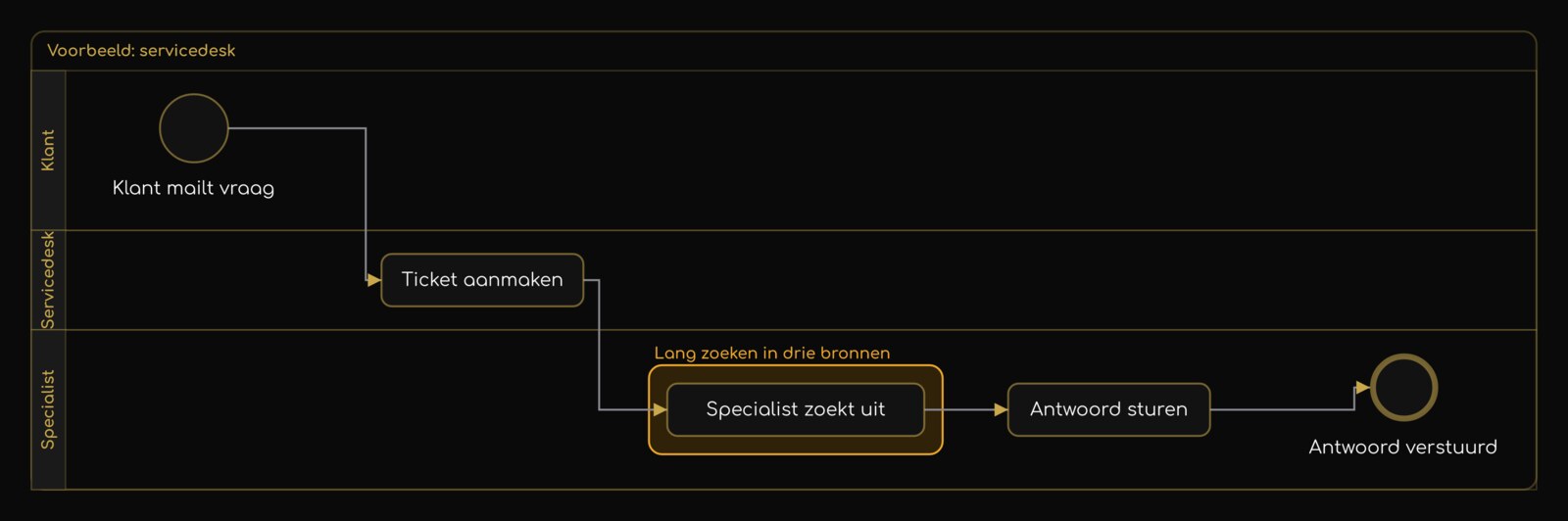 BMS-kaart: zo gaat het nu
